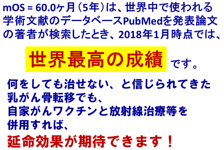 mOS=60.0ヶ月(5年)は、世界中で使われる学術文献のデータベースPubMedを発表論文の著者が検索した時、2018年1月時点では、世界最高の成績です。何をしても治せない、と信じられてきた乳がん骨転移でも、自家がんワクチンと放射線治療を併用すれば、延命効果が期待できます!