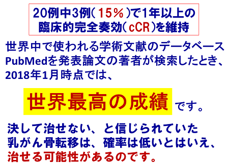 20例中3例(15%)で1年以上の臨床的完全奏効(cCR)を維持。世界中で使われる学術文献のデータベースPubMedを発表論文の著者が検索したとき、2018年1月時点では、世界最高の成績です。決して治せない、と信じられていた乳がん骨転移は、確率は低いとはいえ、治せる可能性があるのです。